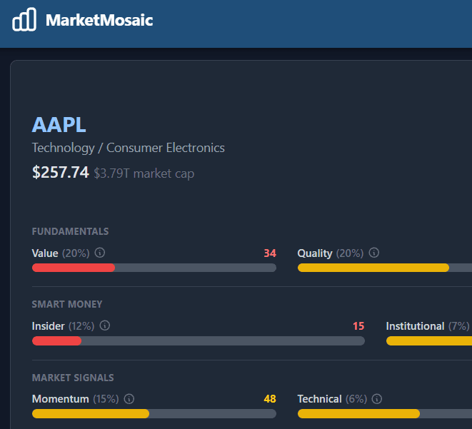 MarketMosaic screenshot