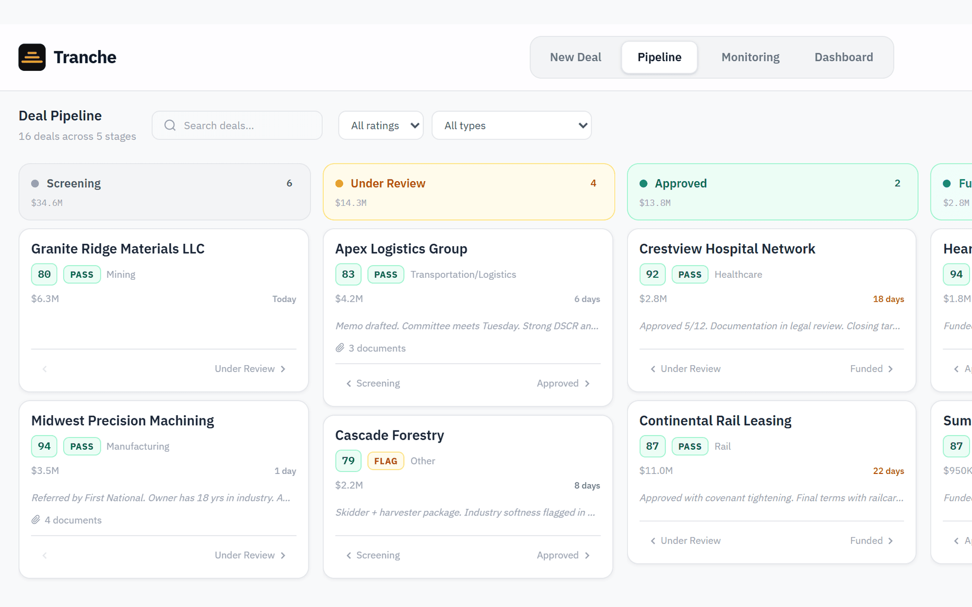 Tranche pipeline board with deals across screening, under review, and approved stages